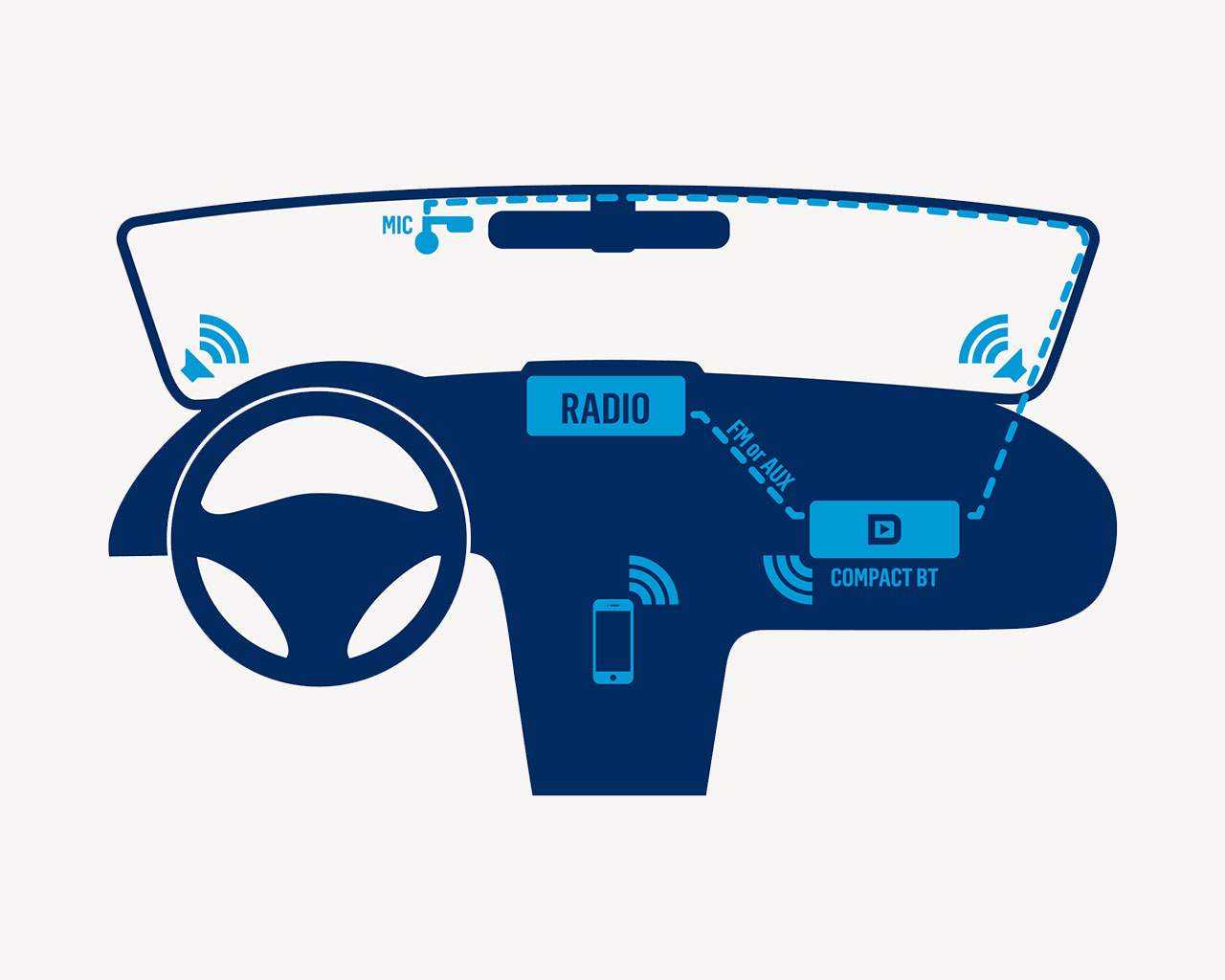 Compact BT - Image 3